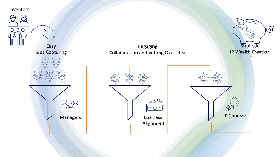 Patent Mining framework 