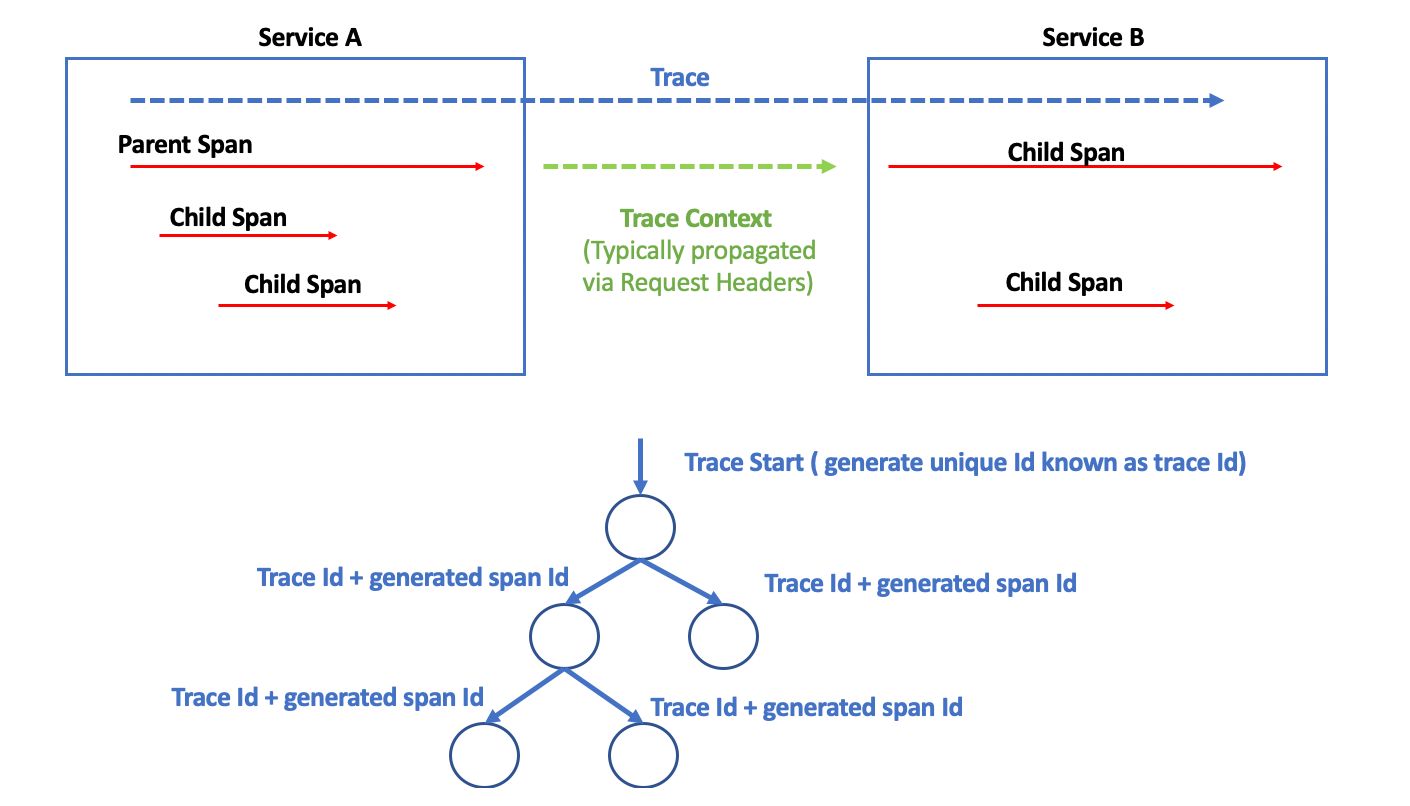 /introduction-to-distributed-tracing-pattern-cf1w3t3a feature image