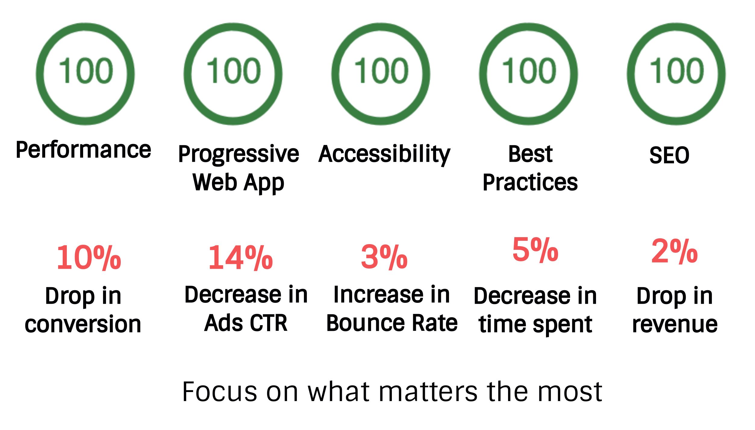 featured image - Lighthouse: Expectations vs. Reality