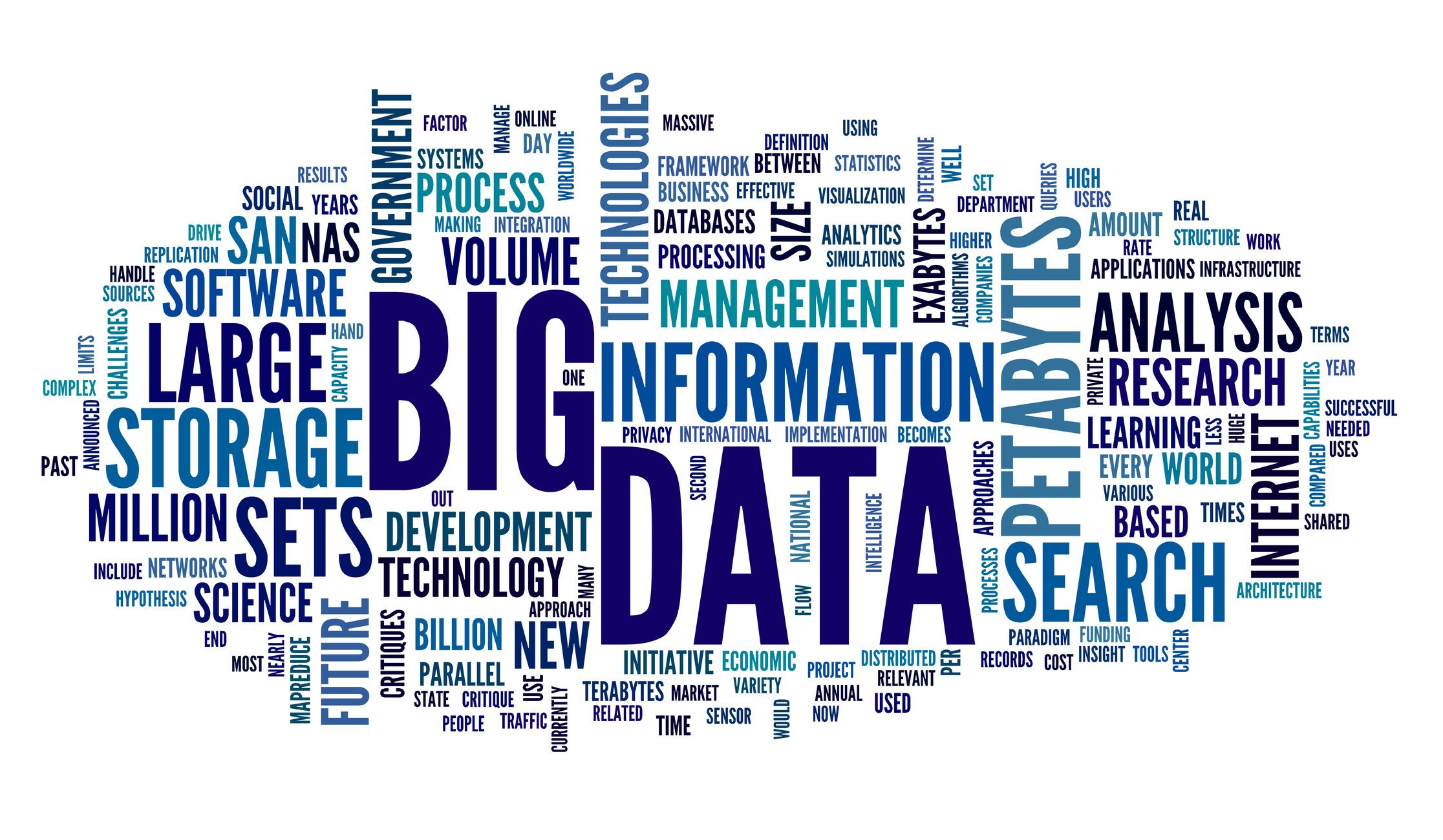 Leverage Your Marketing Strategy With Big Data