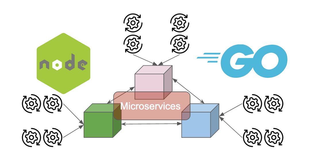 featured image - Microservices Deserve Modern Programming Platforms: Java May Not be the Best Option