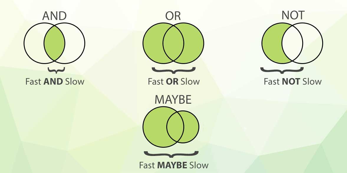 featured image - Fundamentals of Full-Text Operators and Basic Search