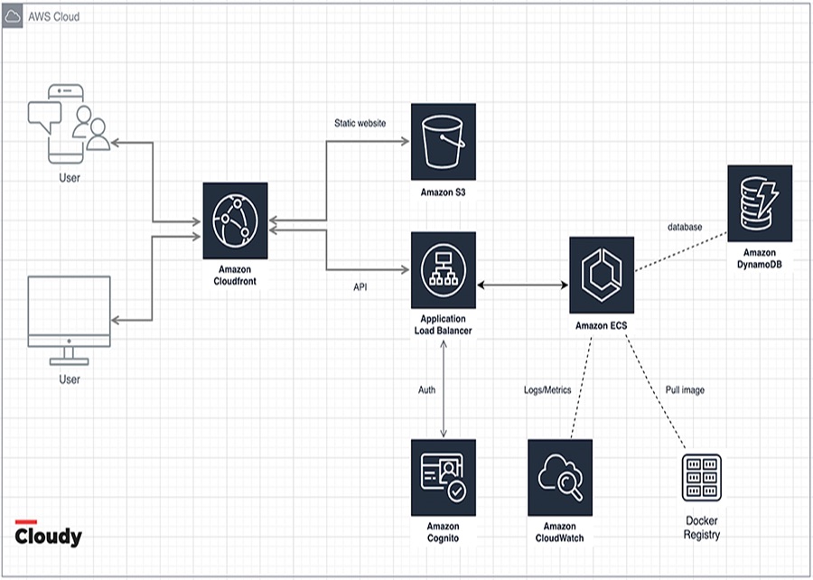 Learn Repo's image-f57a5