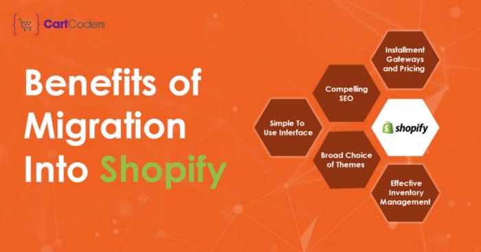 featured image - ECommerce Migration: Pros Of Migrating To Shopify