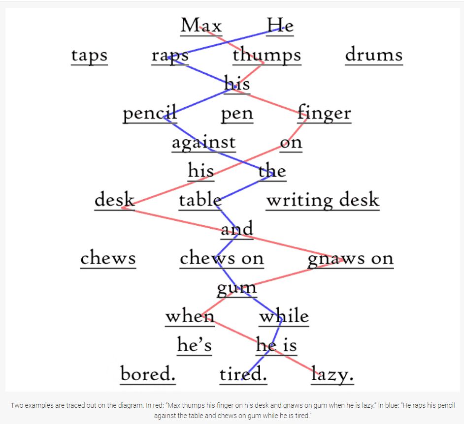 featured image - How to Differentiate Between Article Spinning and Content Repurposing