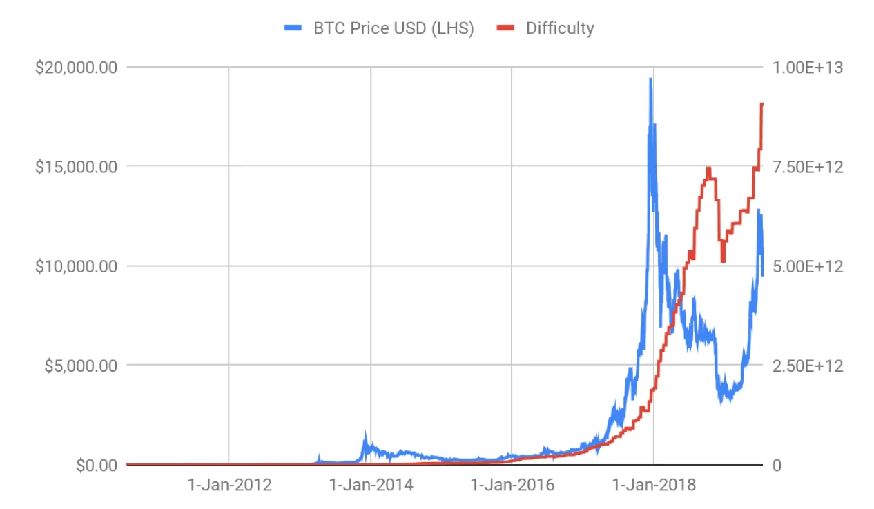 featured image - Bitcoin Mining Just Became More Efficient