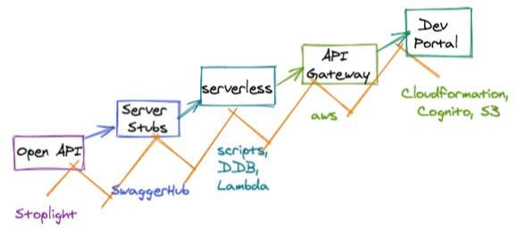 Learn Repo's image-475dc8