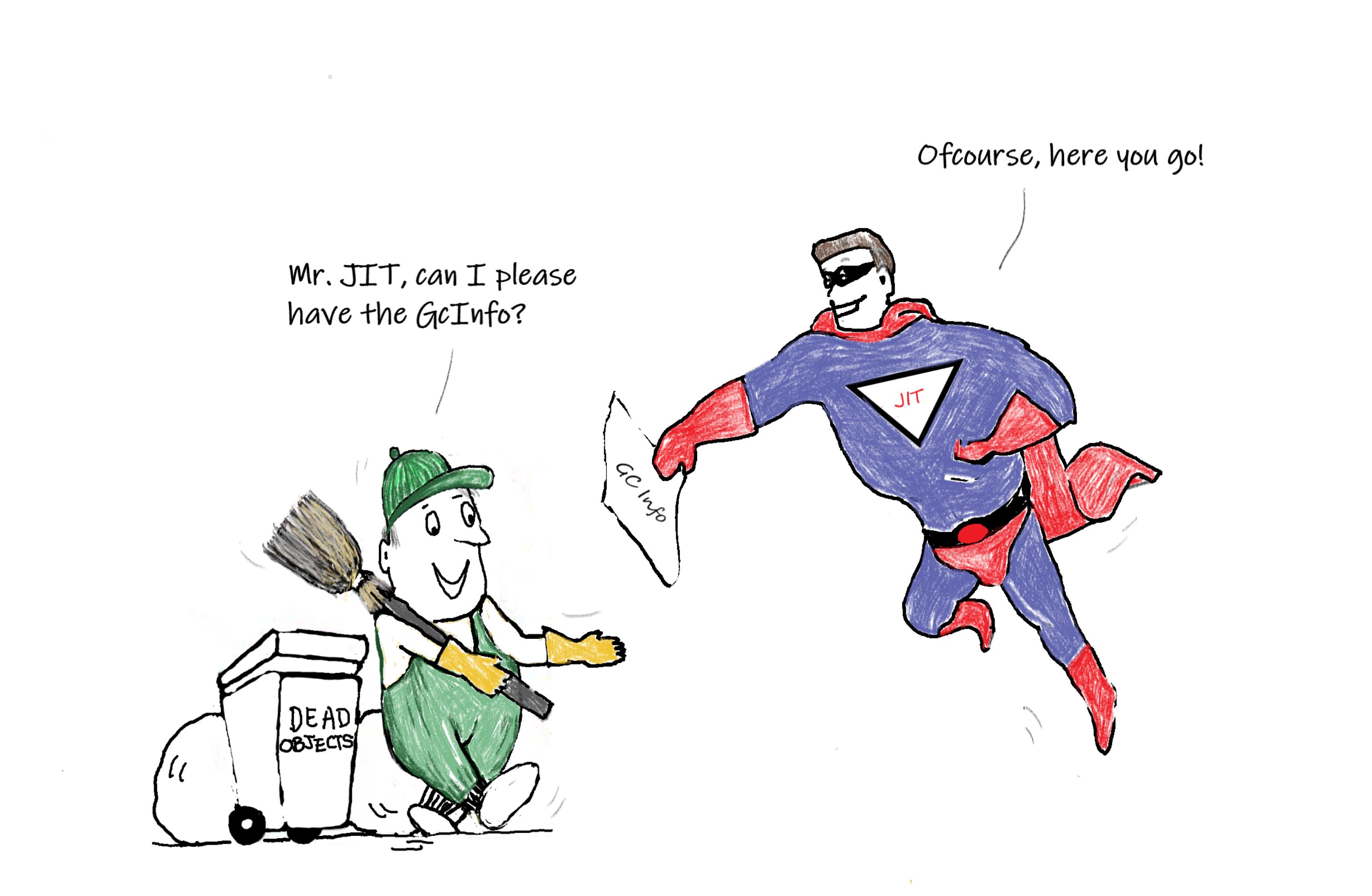 featured image - .NET Garbage Collection, Here We Go!