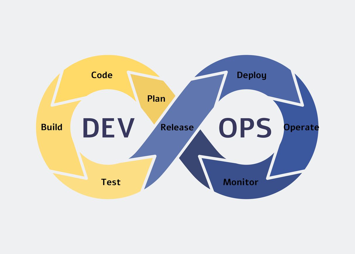 /why-devops-is-important-during-the-covid-19-pandemic-6u1i3tul feature image