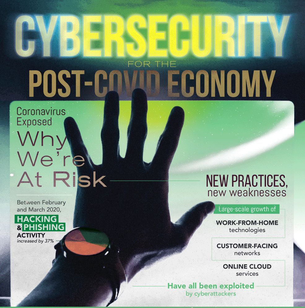 featured image - Cybersecurity in The Post-Pandemic Economy