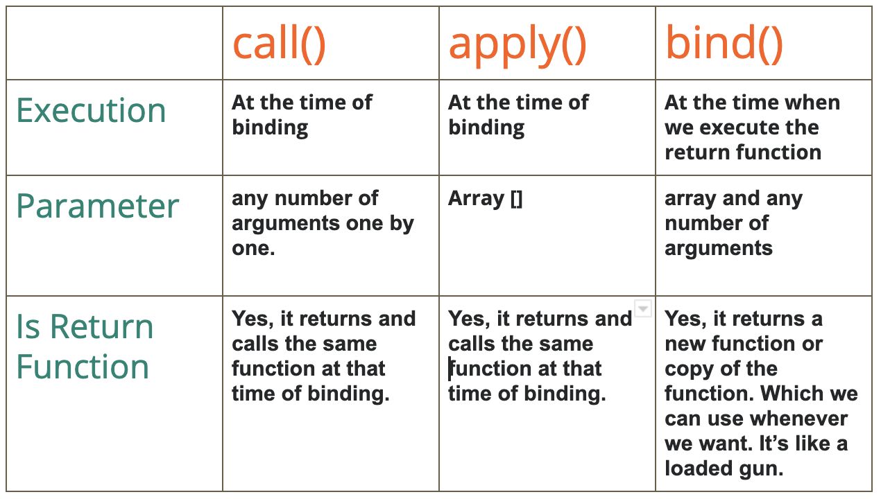 /the-binding-concept-in-javascript-jk183twq feature image