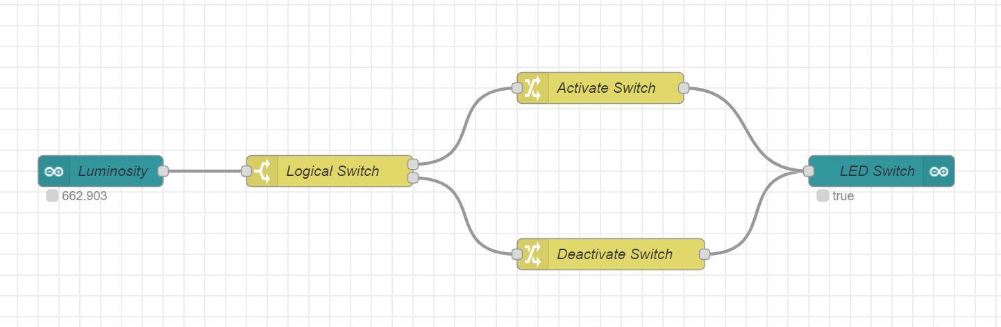 featured image - How to Build a Robust IoT Prototype In Less Than a Day (Part 2)