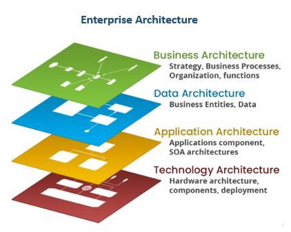 featured image - 5 Essential Software Architecture Design Principles