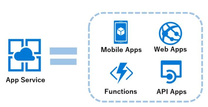 featured image - Beginner's Guide to Deploying a Spring Boot App to Azure App Service
