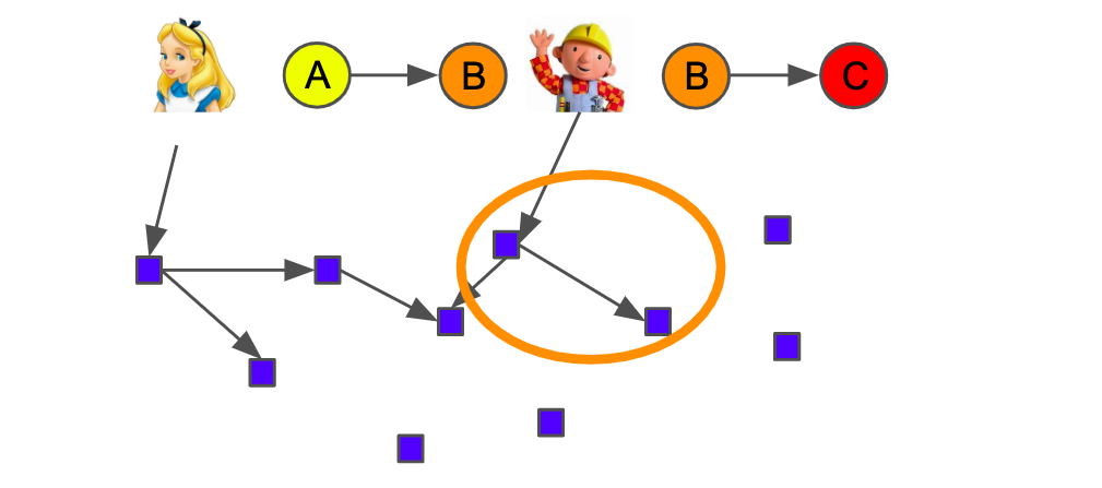 A guide to building Blockchain in Rust & Substrate 4 A guide to building Blockchain in Rust & Substrate 4