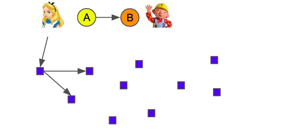 A guide to building Blockchain in Rust & Substrate 3