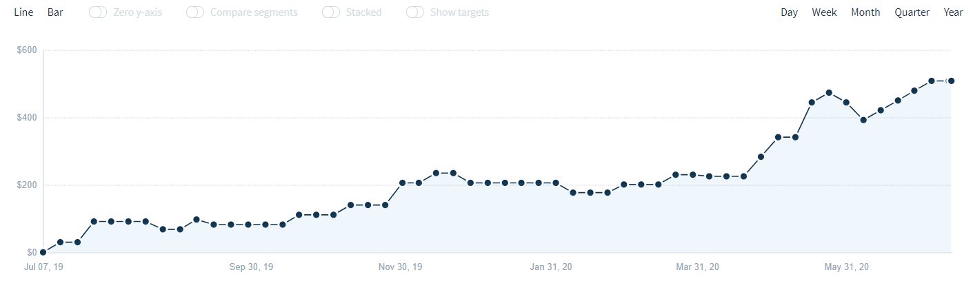 /how-i-designed-and-launched-a-saas-product-from-zero-to-the-first-10-customers-qj6r3umh feature image