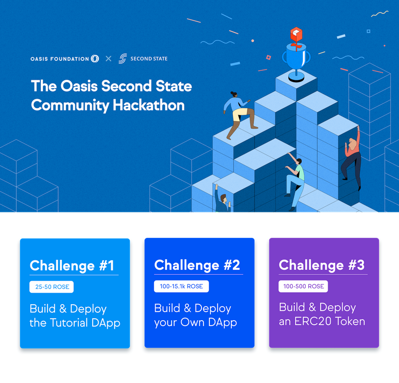 featured image - Earn 50 ROSE tokens in the Oasis Second State Hackathon - A Step by Step Guide