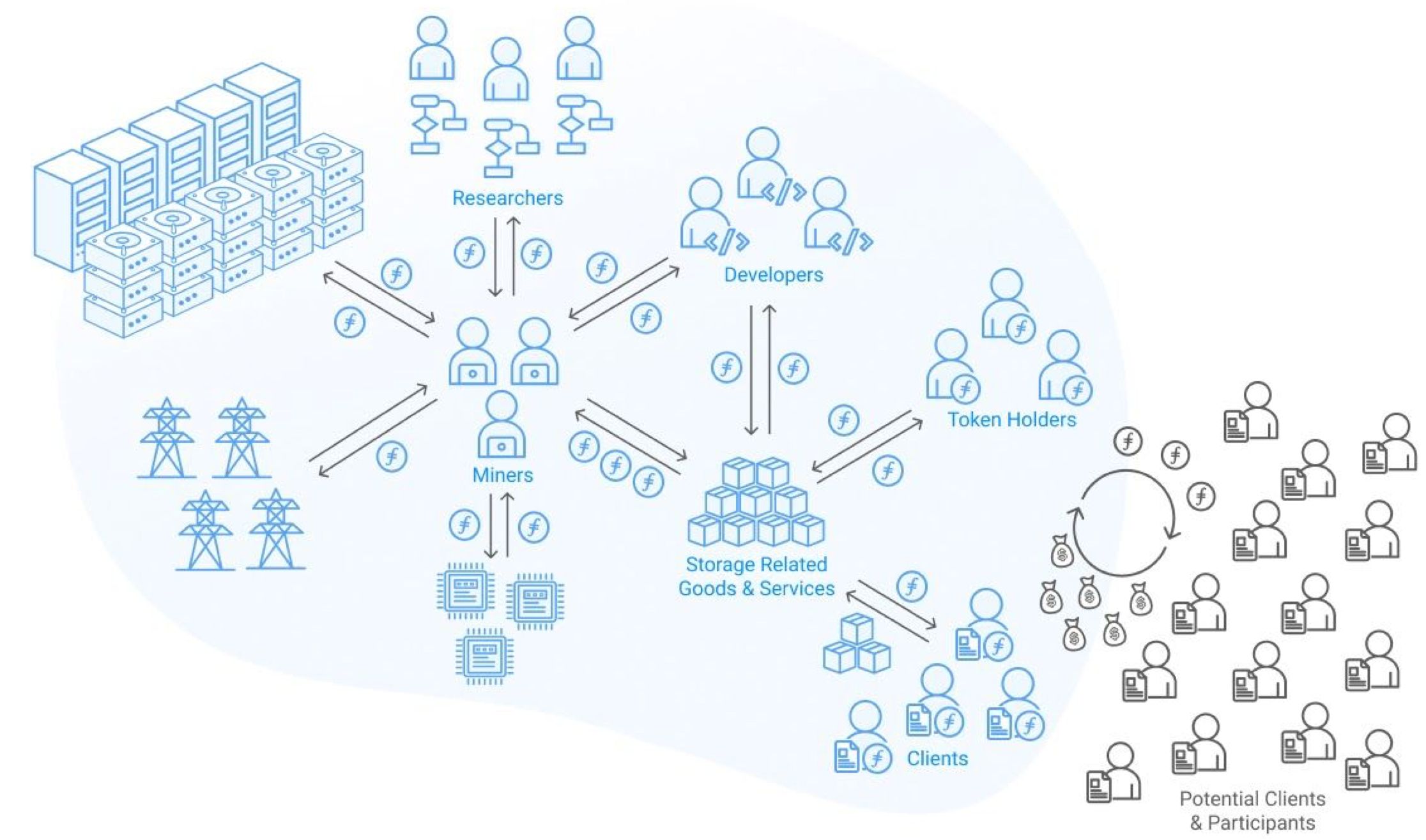 /cryptographic-magic-in-decentralized-storage-2r2e3wbx feature image