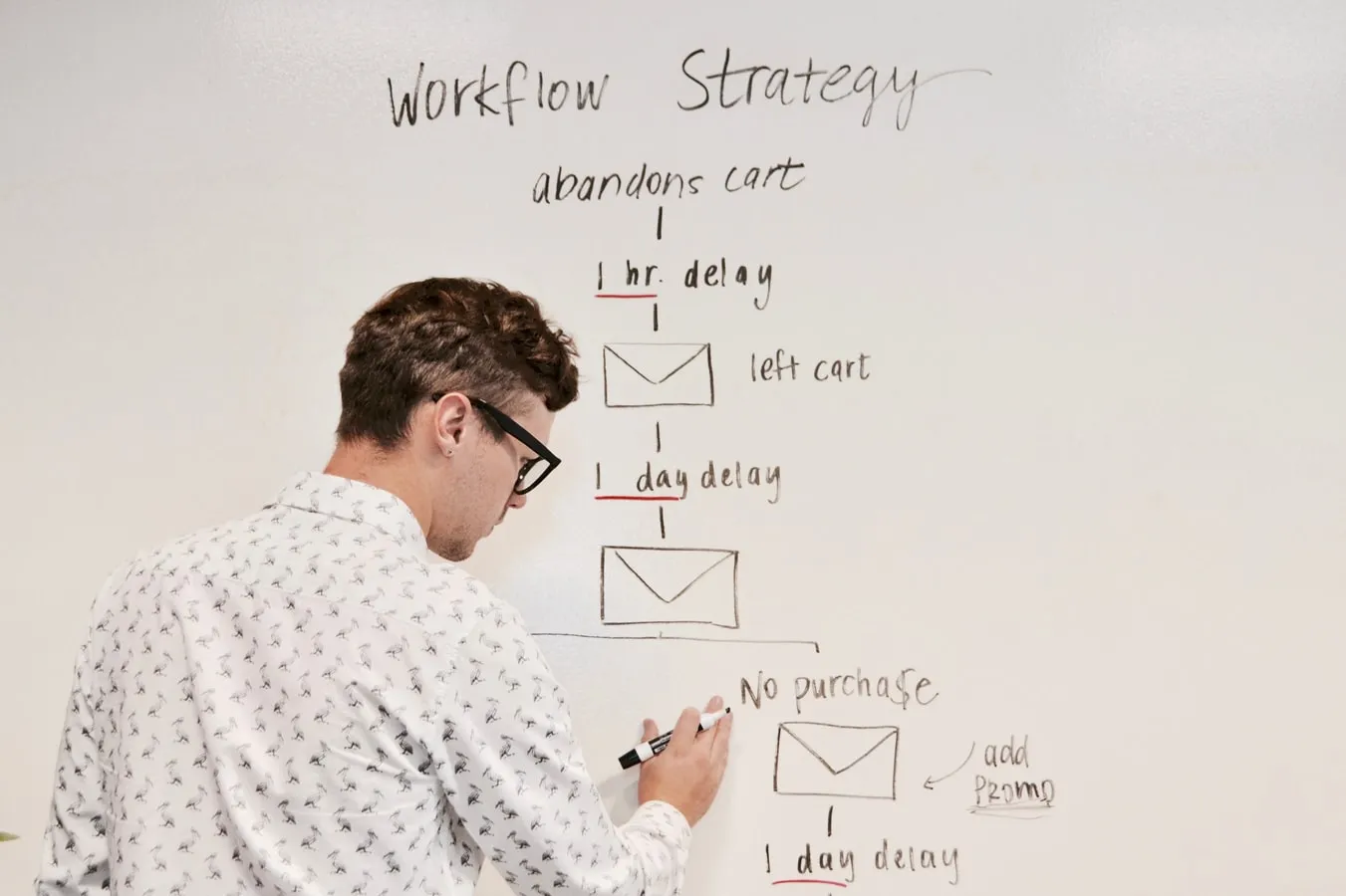 featured image - The Ultimate Guide to a Successful Strategy Session