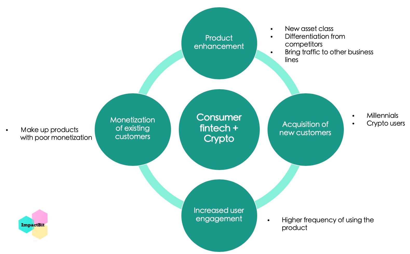 featured image - Consumer Fintech & Crypto currencies: The Twain Shall Meet