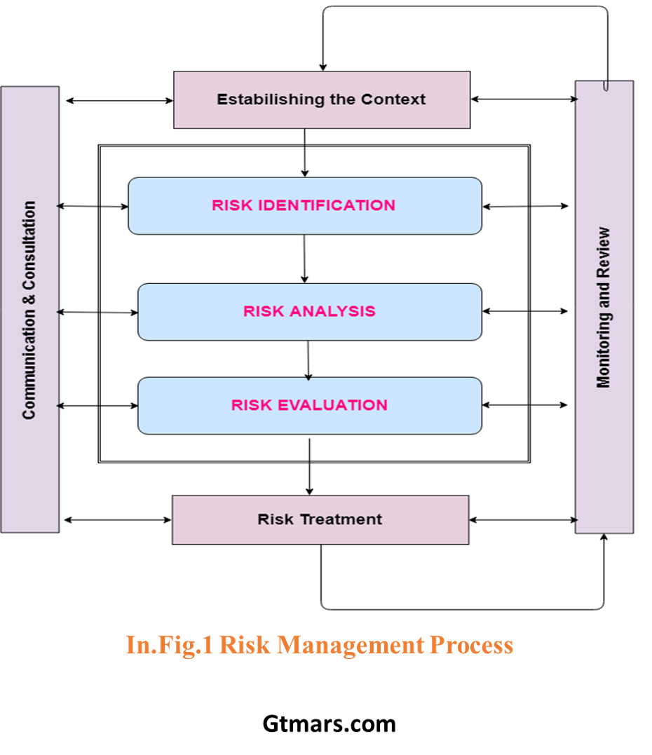 featured image - Guide to Risk Assessment Management and ISO/IEC 27002/27005