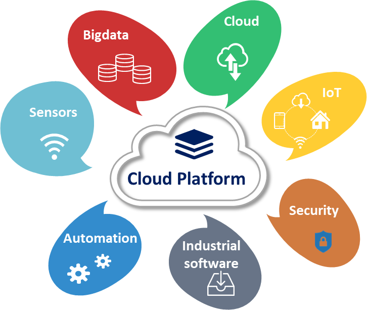 Cloud Computing Systems 101: An Overview