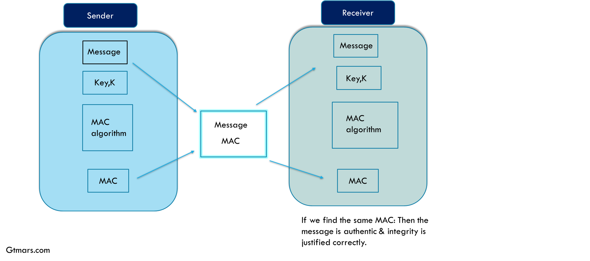 Learn Repo's image-9c9ba8