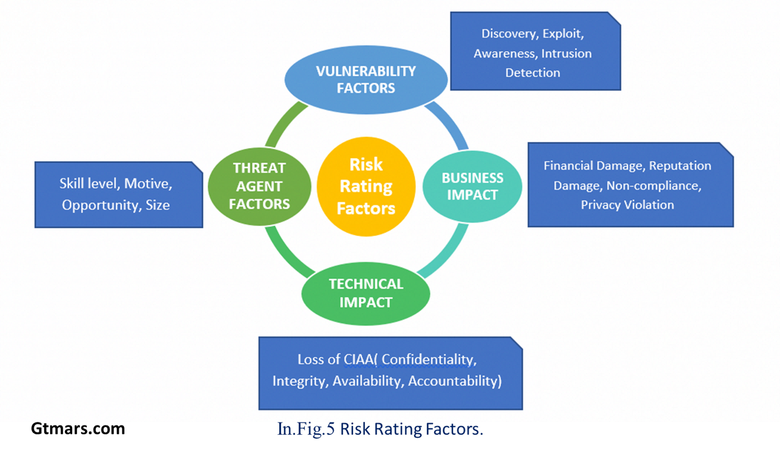 featured image - The Ultimate Strategy To Identify Threats In A Network And Perform Risk Exposure Matrix 