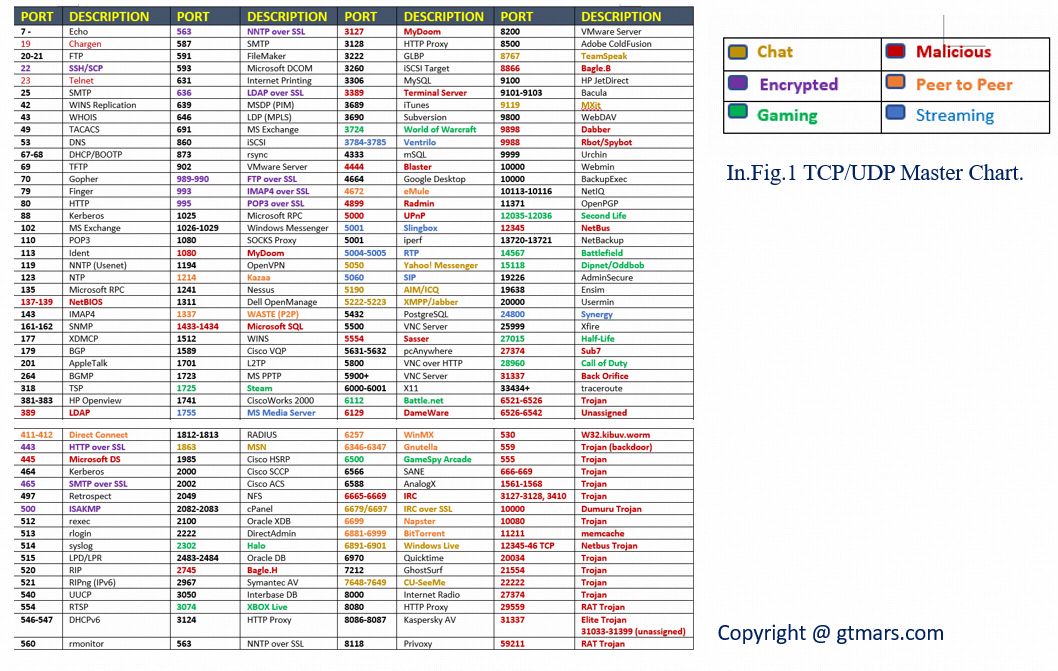 /insight-into-tcpudp-network-vulnerabilities-and-defense-approaches-f4n3tvw feature image