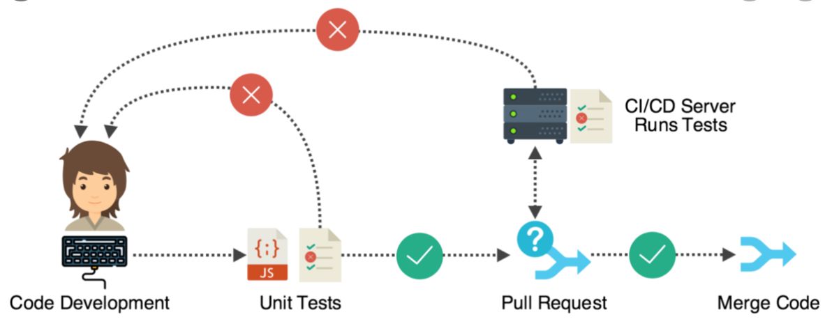 Learn Repo's image-af64d
