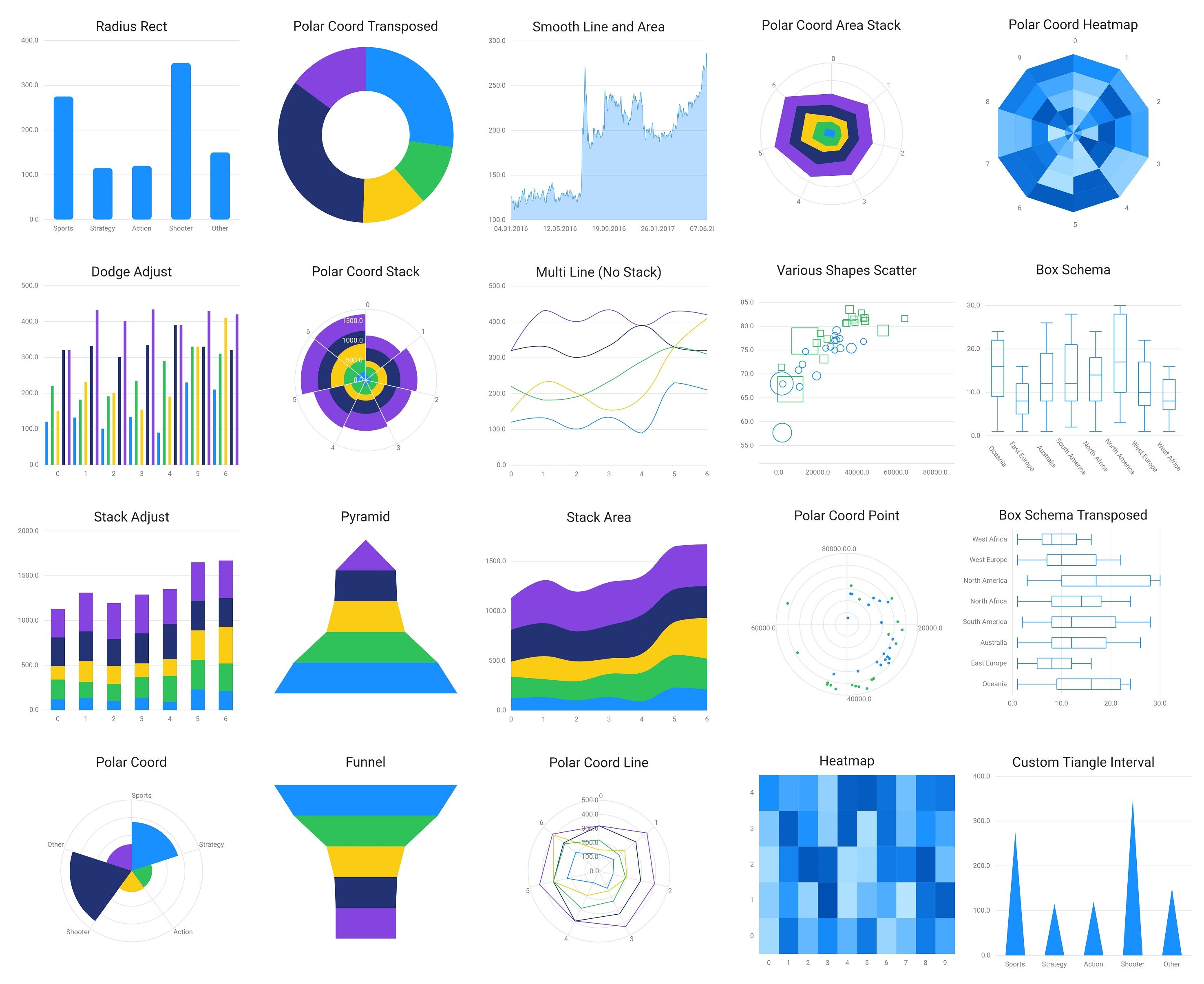 /a-flutter-data-visualization-library-based-on-a-grammar-of-graphics-u32o3zwg feature image
