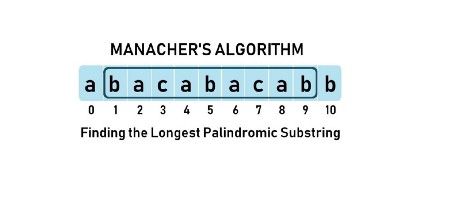 featured image - Manacher’s Algorithm Explained— Longest Palindromic Substring