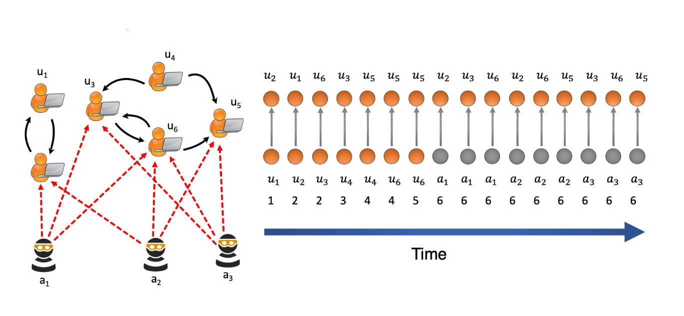 featured image - MIDAS: A State-of-the-Art Model for Anomaly Detection in Graphs