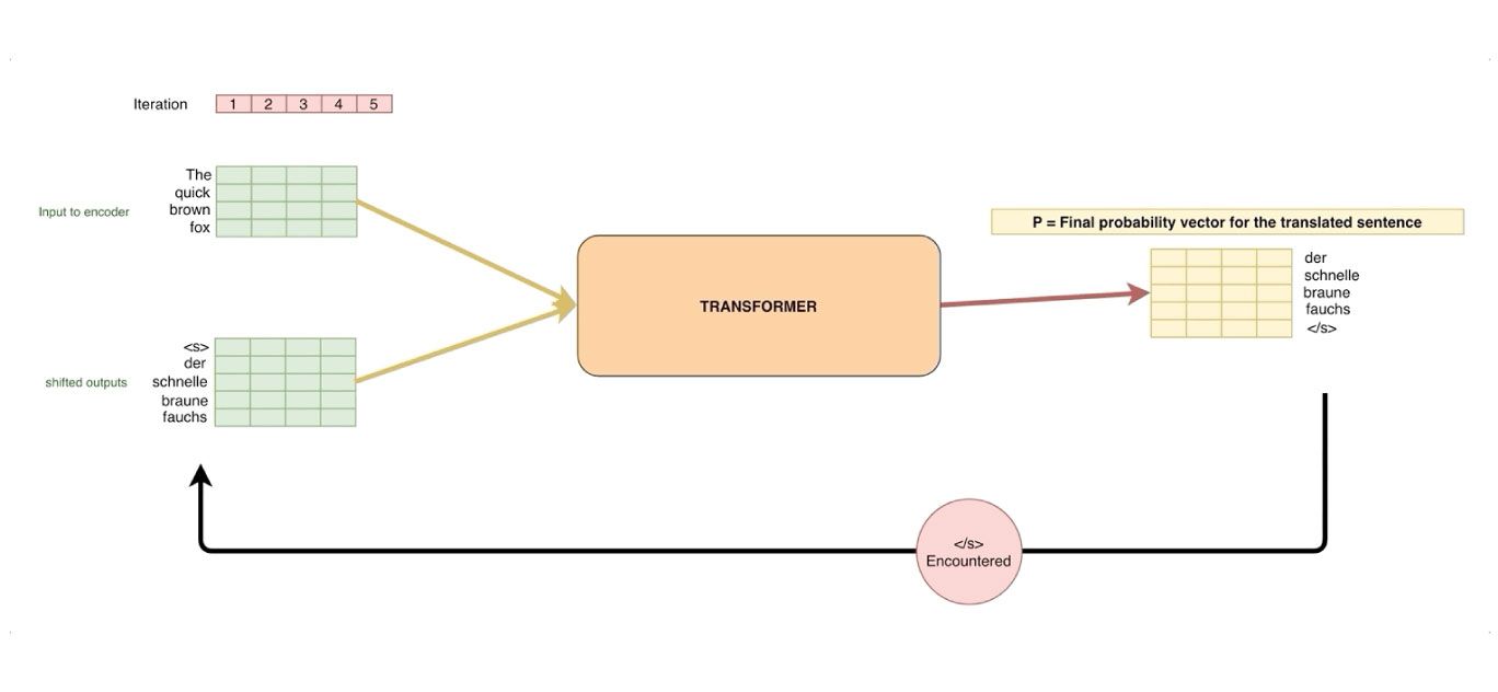featured image - Essential Guide to Transformer Models in Machine Learning