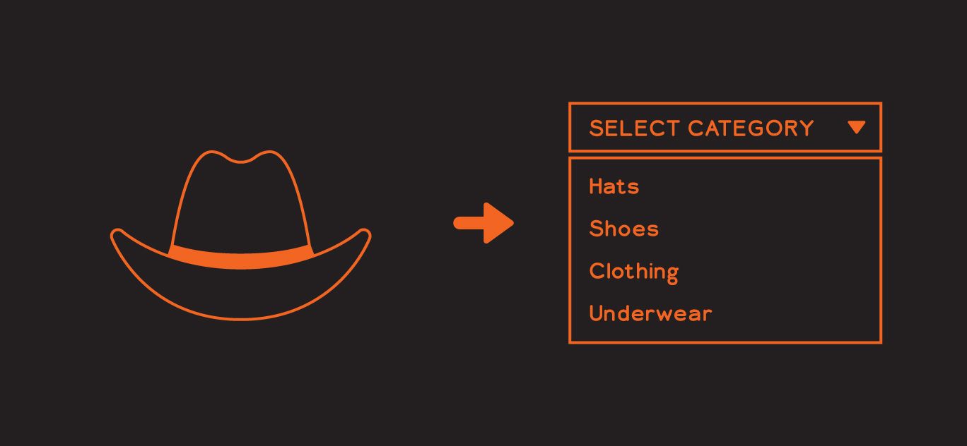 featured image - Beginner's Guide to Product Categorization in Machine Learning