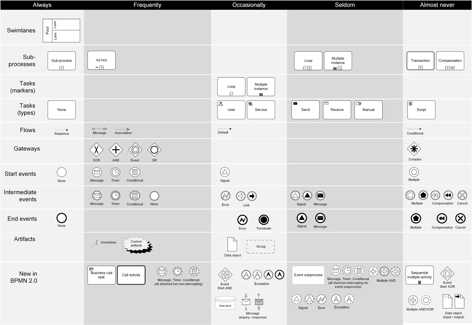 /how-to-monitor-and-orchestrate-your-microservices-landscape-via-workflow-automation-part-1-of-7-ik153xht feature image