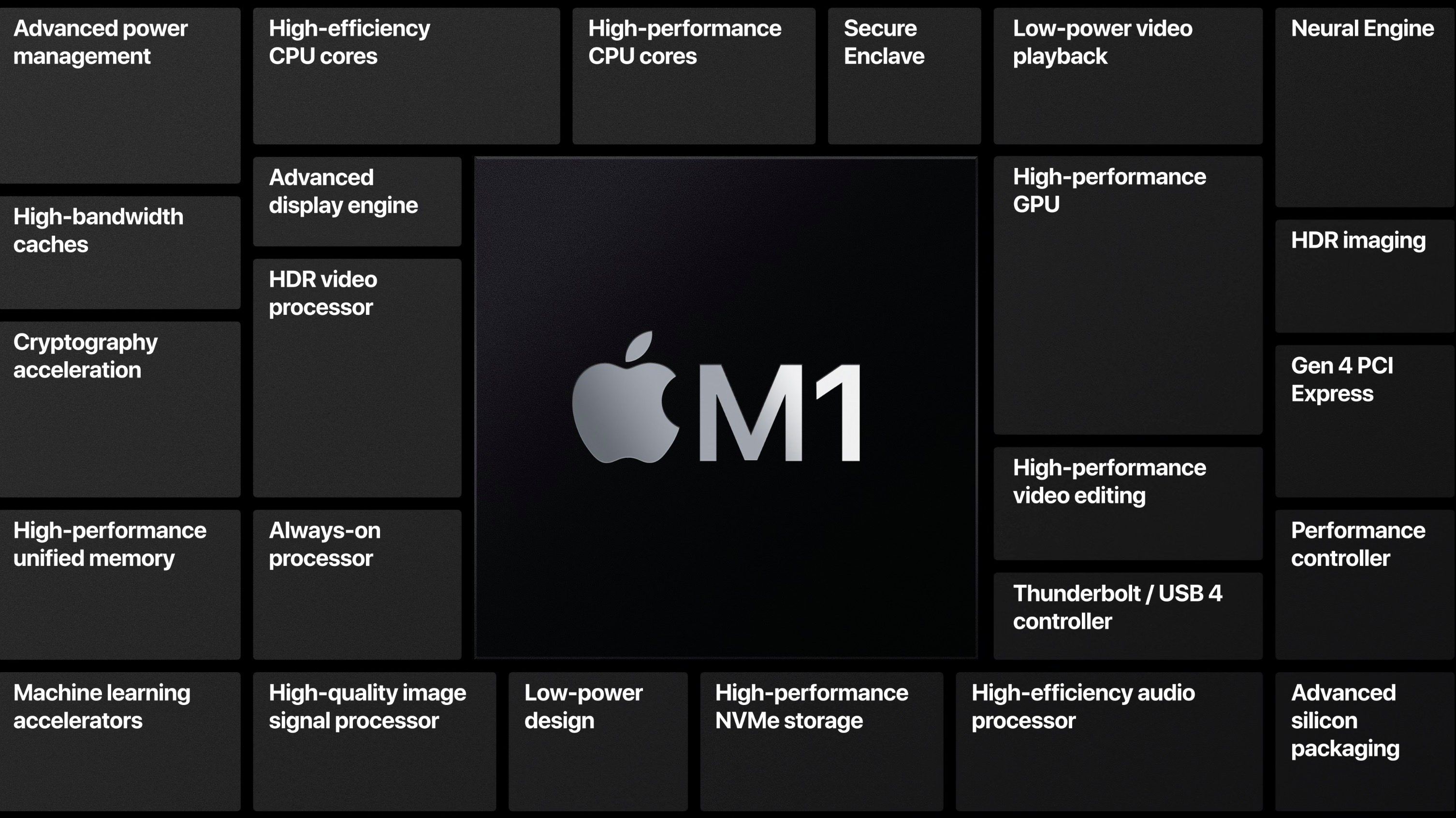 featured image - Apple Now Makes Their Own Chips: Apple M1 chipset