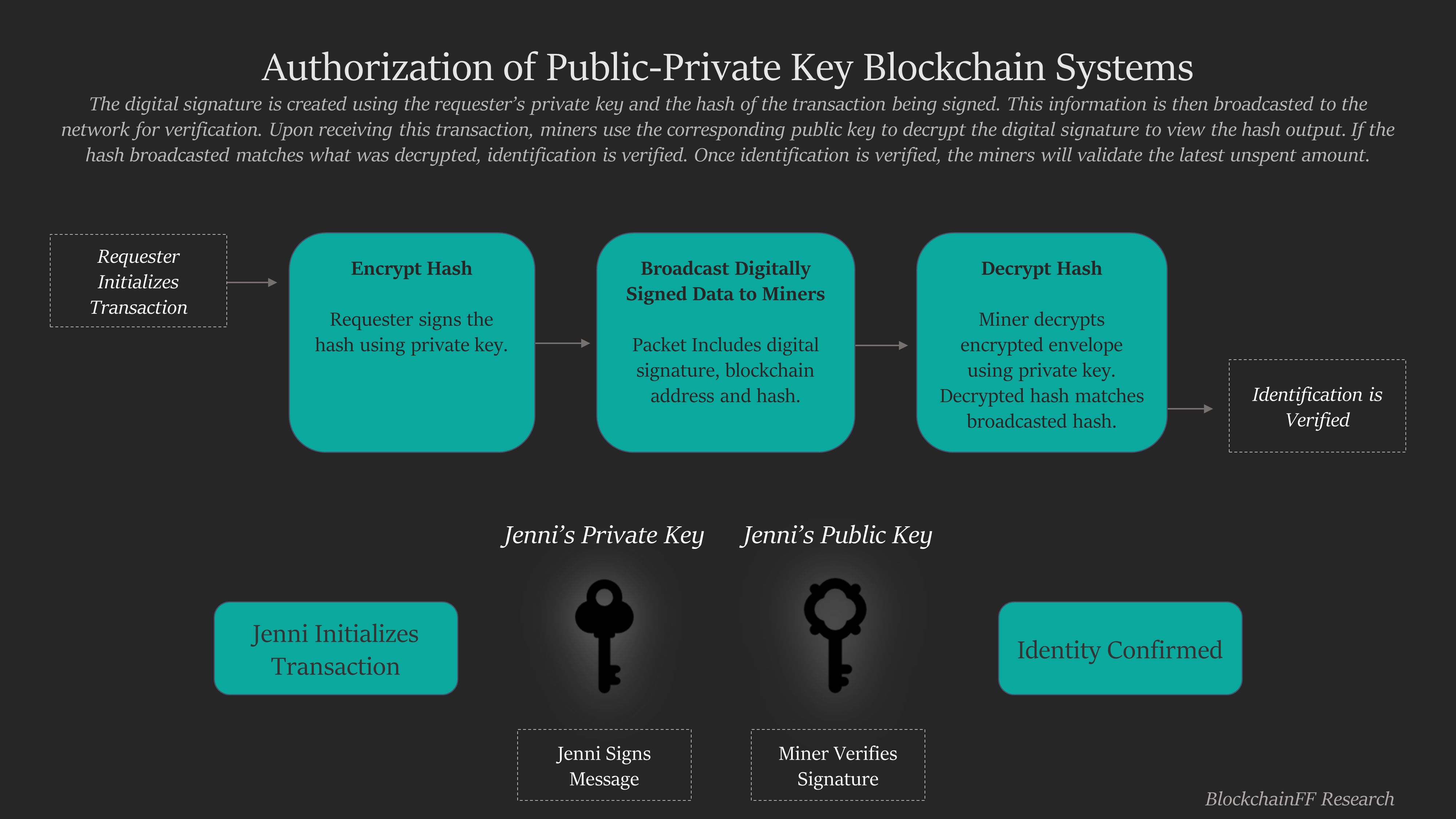 /the-evolution-of-the-public-private-key-encryption-in-blockchain-systems-b56a3xnn feature image
