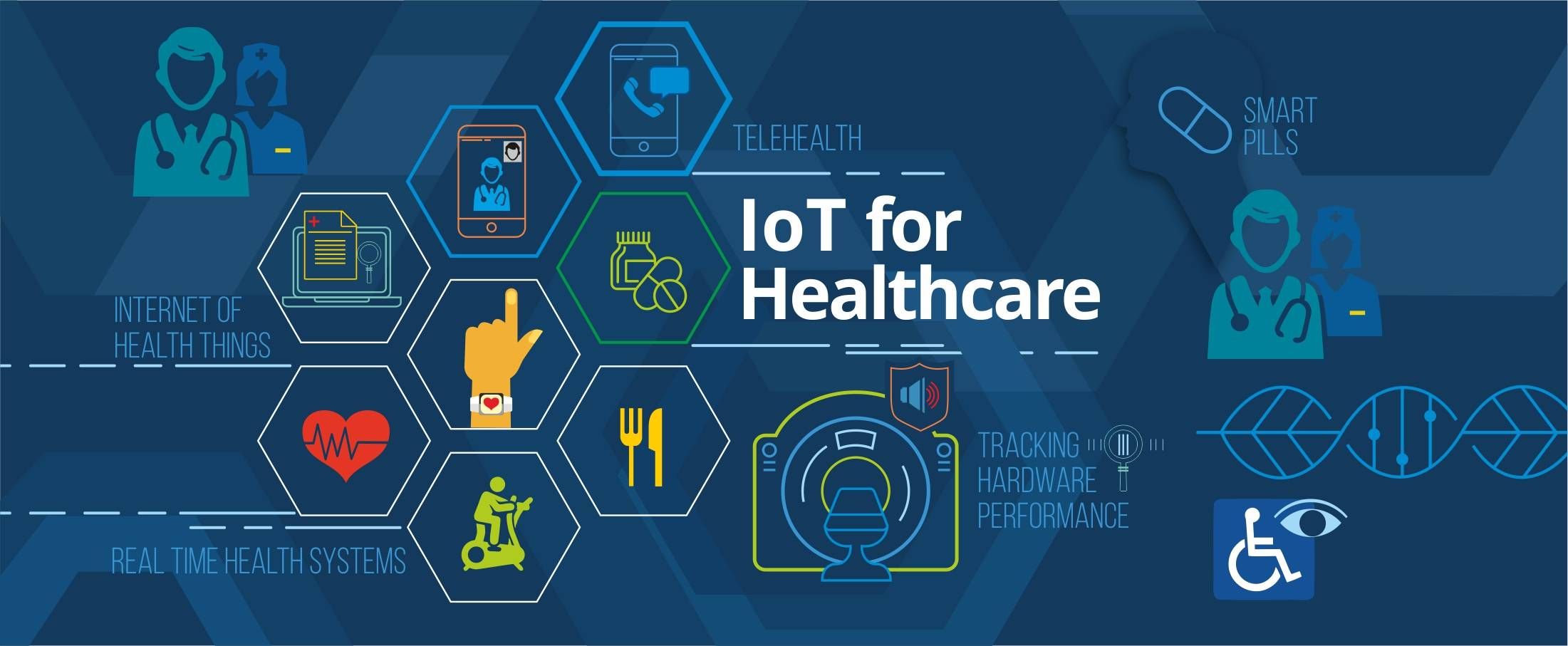 featured image - Using IoT Sensors in Healthcare to Stop COVID-19