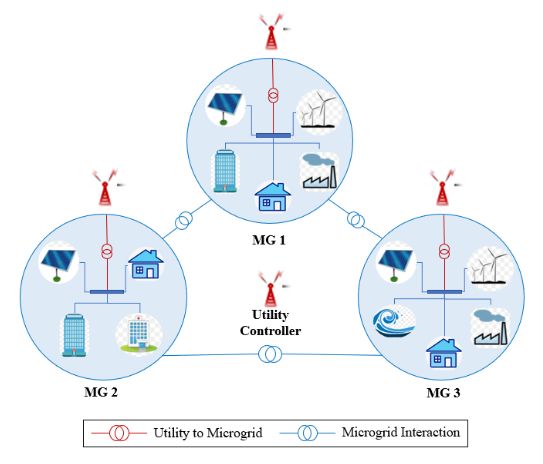 /free-land-incentives-in-the-bahamas-for-clean-energy-6dp3uqj feature image