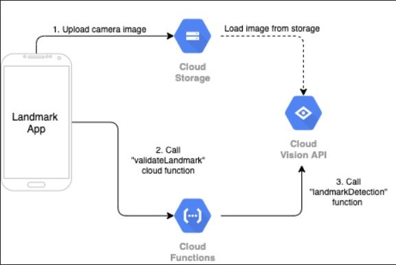 Learn Repo's image-b2347