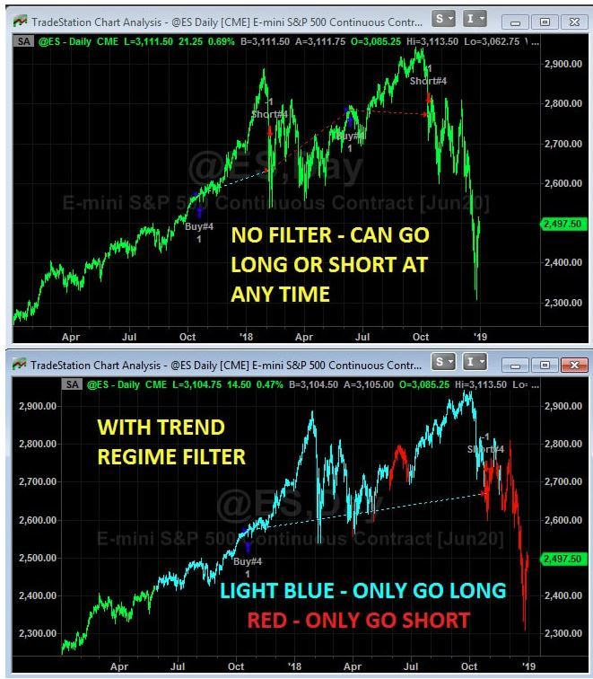 /bull-and-bear-regime-trading-how-to-algo-trade-with-trends-without-getting-run-over-by-them-mu123z1s feature image