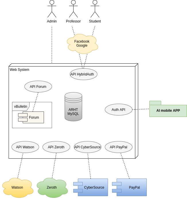 featured image - An Introduction to Backend Architecture 