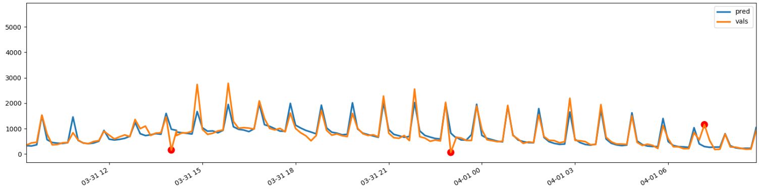 /building-a-neural-network-to-detect-ad-fraud-7o1p3us5 feature image