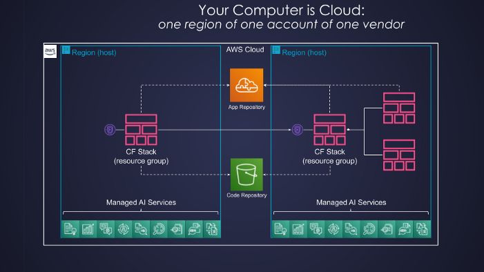 featured image - Deconstructing a Serverless Cloud OS
