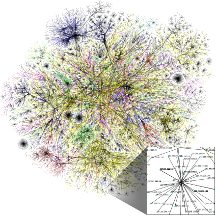 Visualization of Routing Paths through a portion of the Internet(Image from Wikipedia)