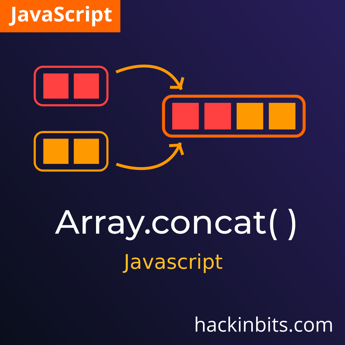 Understanding Array.concat() method in Javascript | HackinBits