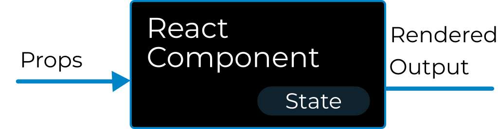 React Component