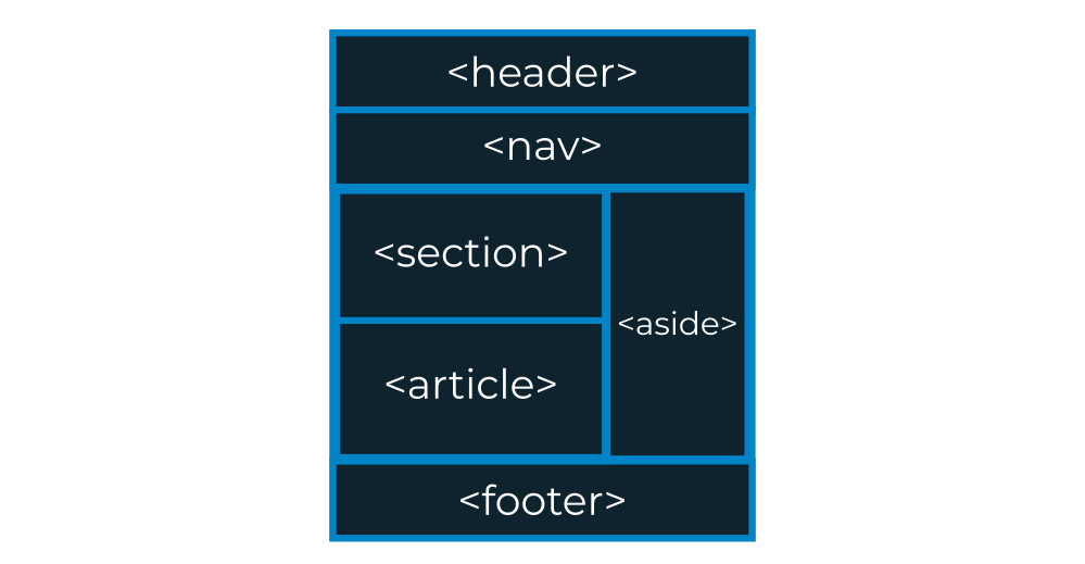 Semantic Tags - HTML